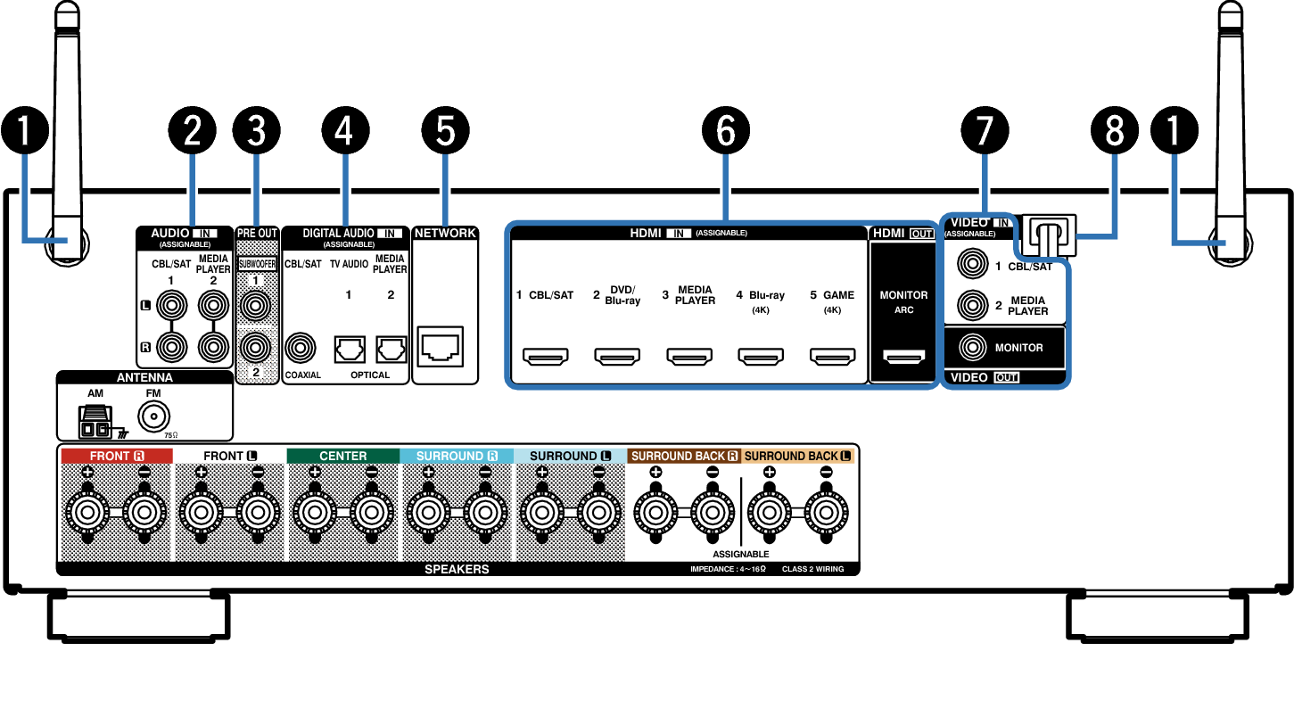 Name Rear Small1 AVRS700W